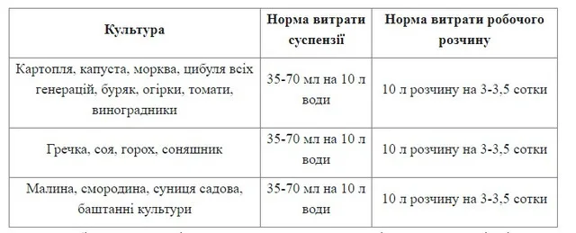 Фюзілад Форте 100 мл (Syngenta) - 2238